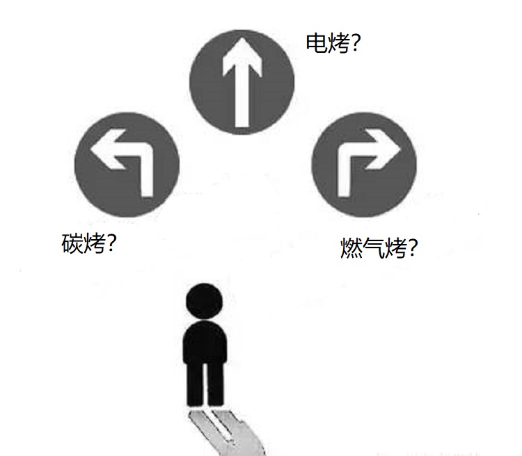 烧烤店怎么选择烧烤炉,烧烤店如何选用烧烤炉,烧烤店是用电烤的好还是碳烤的好