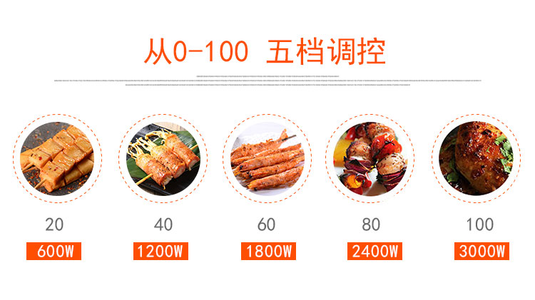 烧烤店用的全自动无烟电烤炉,商用自动电烤炉,自动无烟电烤炉