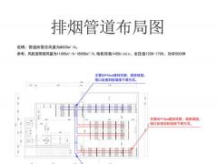 烧烤店排烟通风系统设计施工